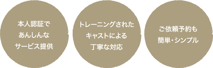 本人認証で安心なサービス提供。トレーニングされたキャストによる丁寧な対応。ご予約依頼も簡単・シンプル